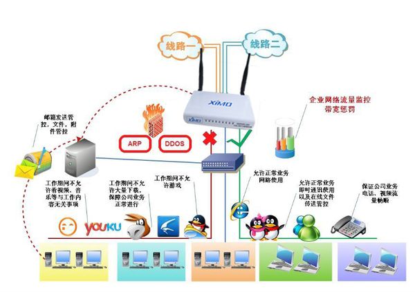 上網(wǎng)行為管理軟件報(bào)價(jià)解析 如何選擇與預(yù)算規(guī)劃